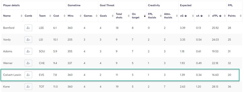 gw9top52020dcl