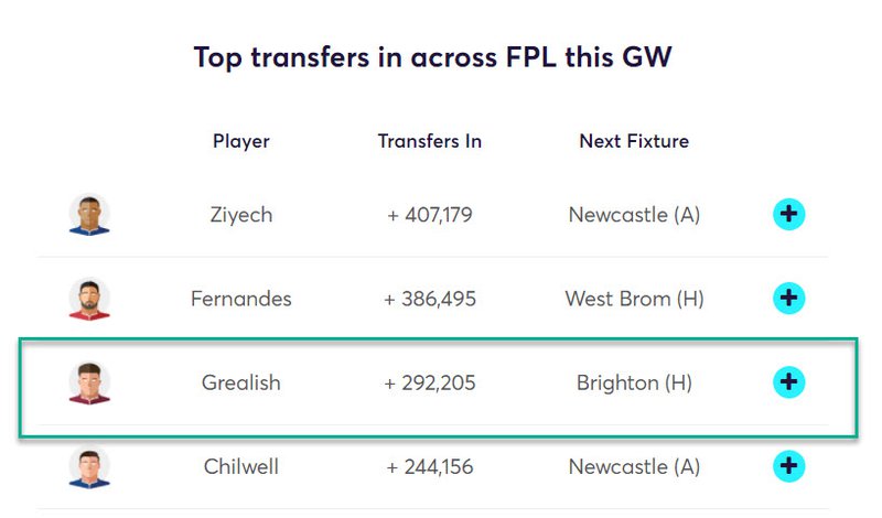 gw9top52020grealish