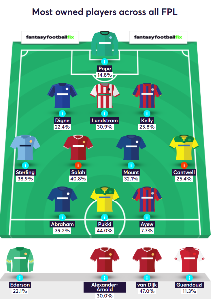 gw9top53