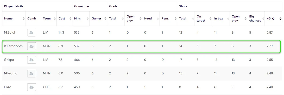 Expeted Goals Stats for Midfielders