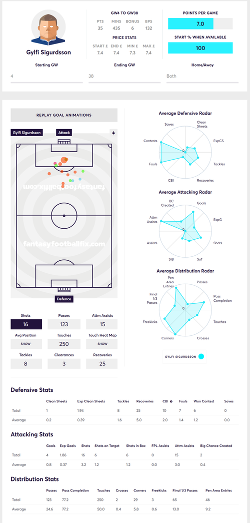 gw9top5g