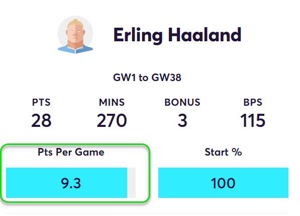 gw9top5haaland