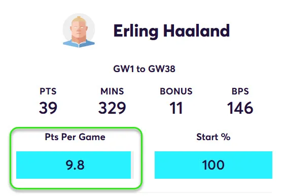 Points Per game for Haaland in away Matches