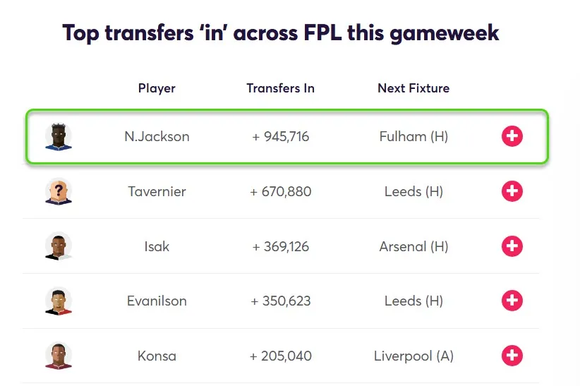Transfer Activity for Fantasy Premier League 2026/27 Gameweek 9