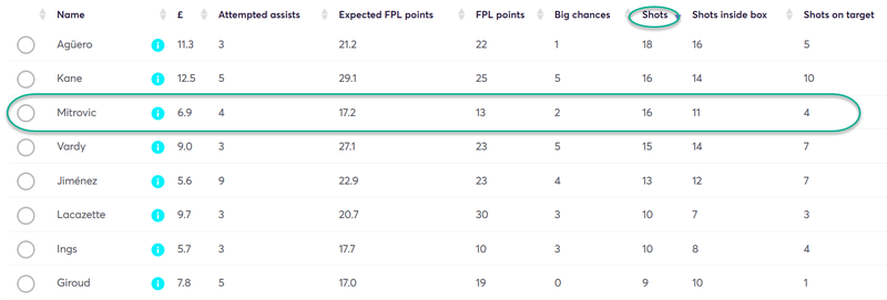 gw9top5m