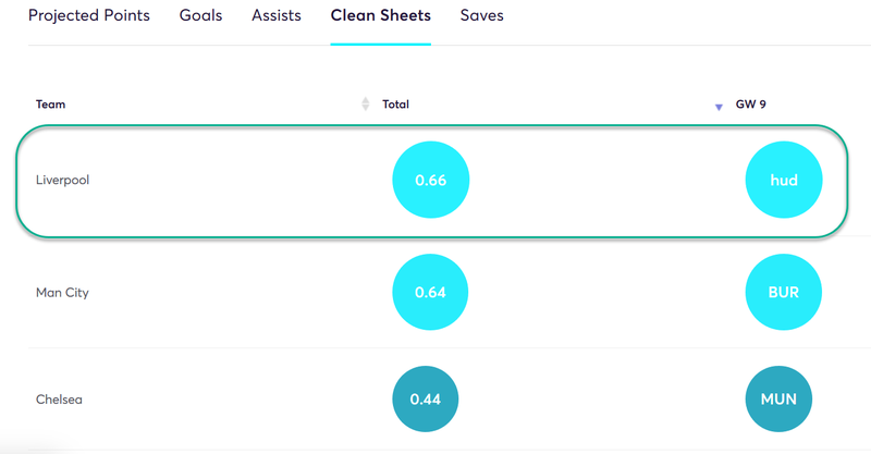 gw9top5r