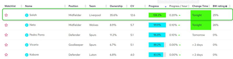 gw9top5salah