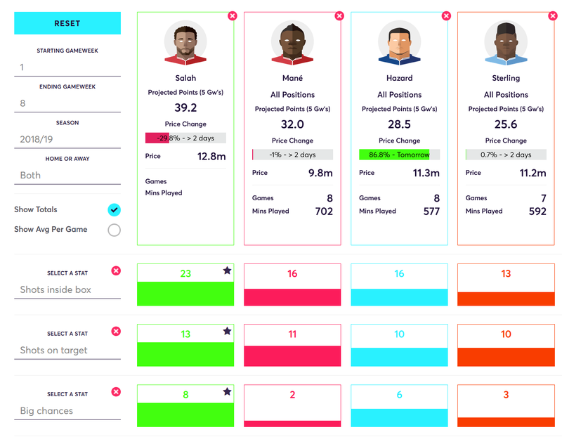 gw9top5salah