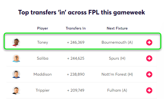 gw9top5toney