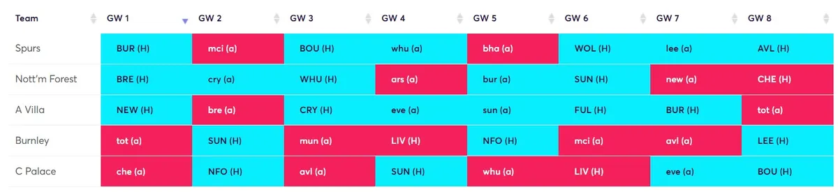 Cheap Defender Rotation