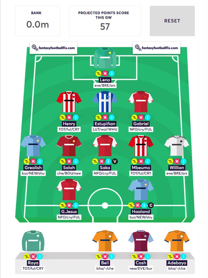 The All-Time FPL Dream Team has a new addition! Haaland has