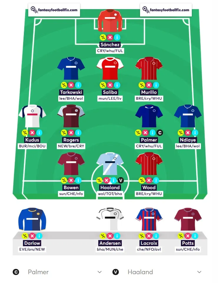 No Haaland draft with Premium Defence