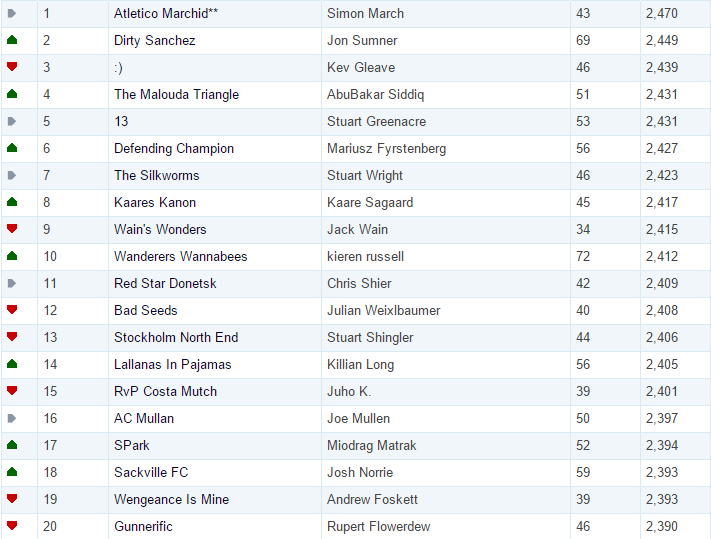 jwgw38rank