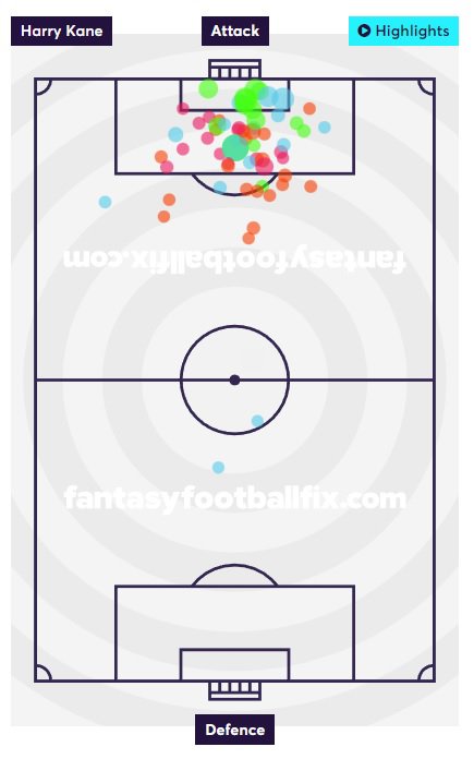 kane shot map