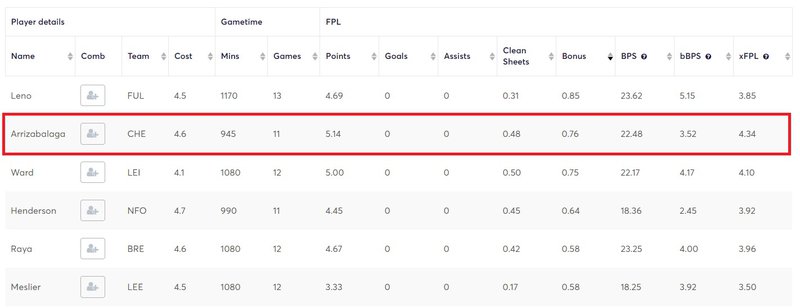 kepa bonus stats