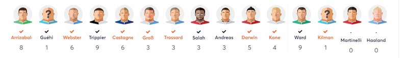 lari ahti gameweek banner