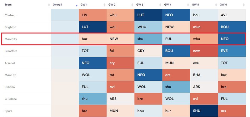 man city fixtures