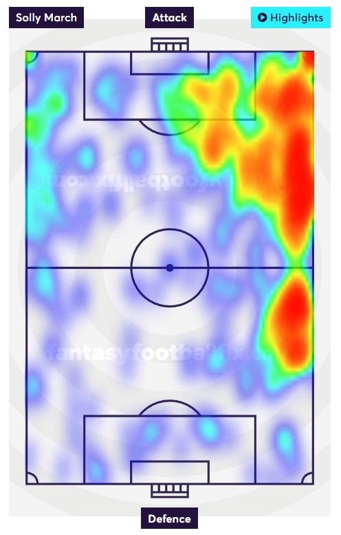 march heatmap
