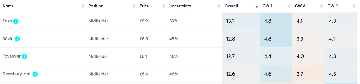 midfielder-predicted-points-enhanced