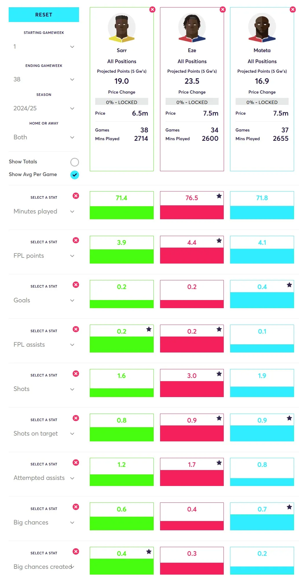 Player Comparison Palace Attackers