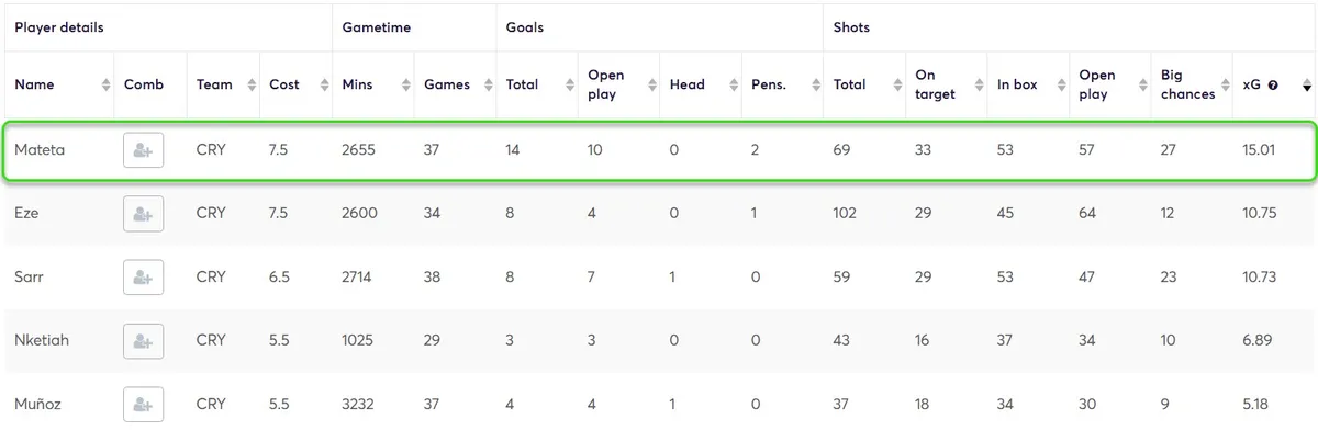 Palace xG stats