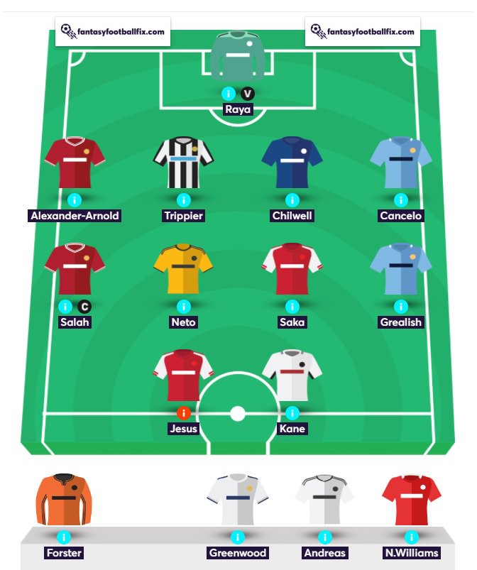 My Team FPL: Live points and rank for your FPL team
