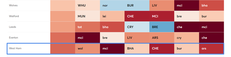 West Ham&#x27;s fixtures