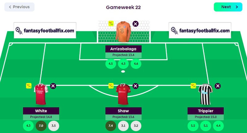 planner squad predicted points