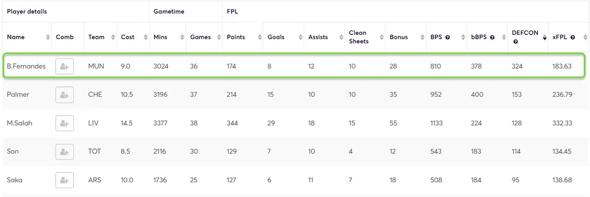 DEFCON Stats for Premium Midfielders