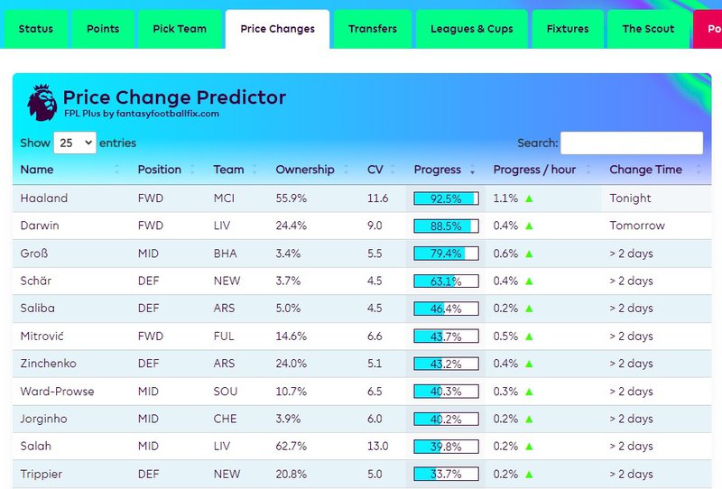 FPL Plus price change predictor