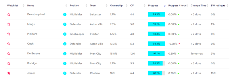 price change predictor