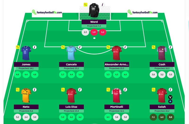 FPL Plus projected points