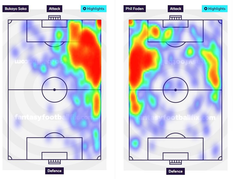 saka vs foden heatmap