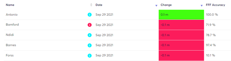 sep29price2