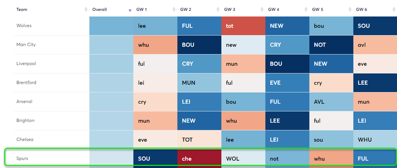 spursfix