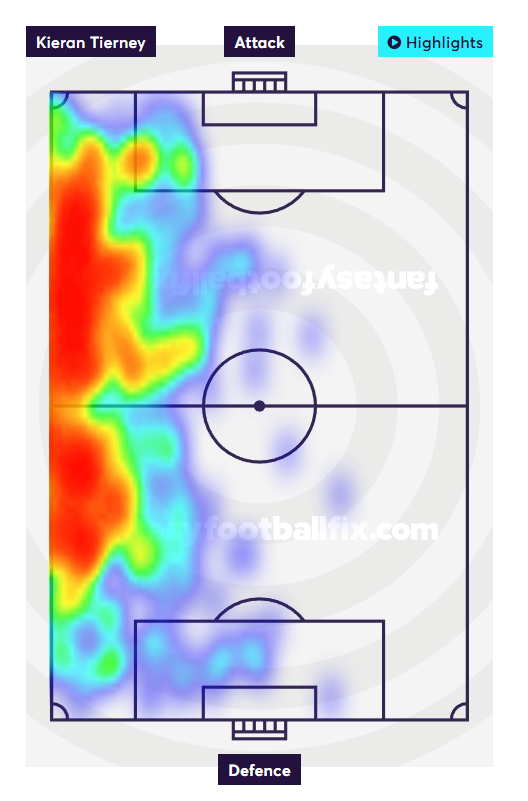 tierney - heat map