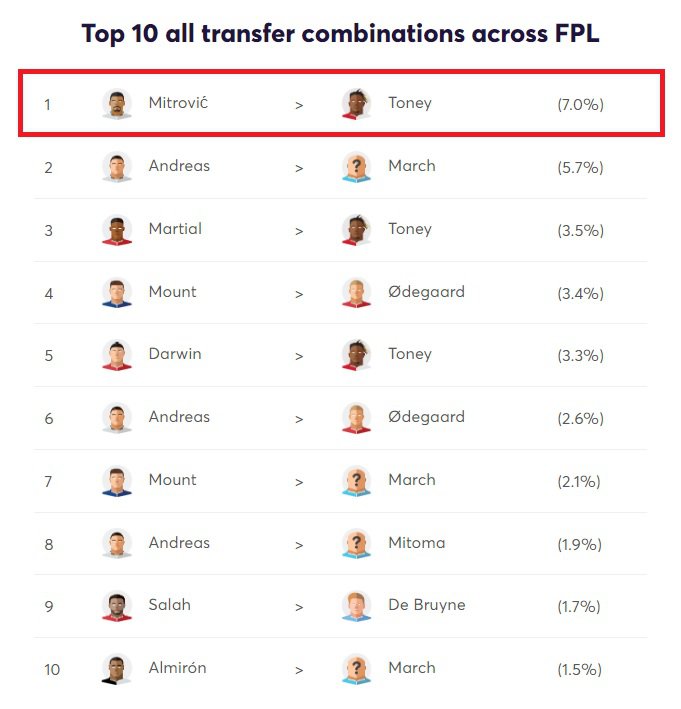 toney transfers