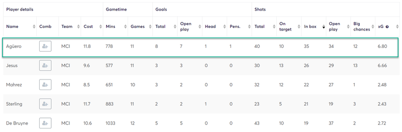 gw30top5restartimage1