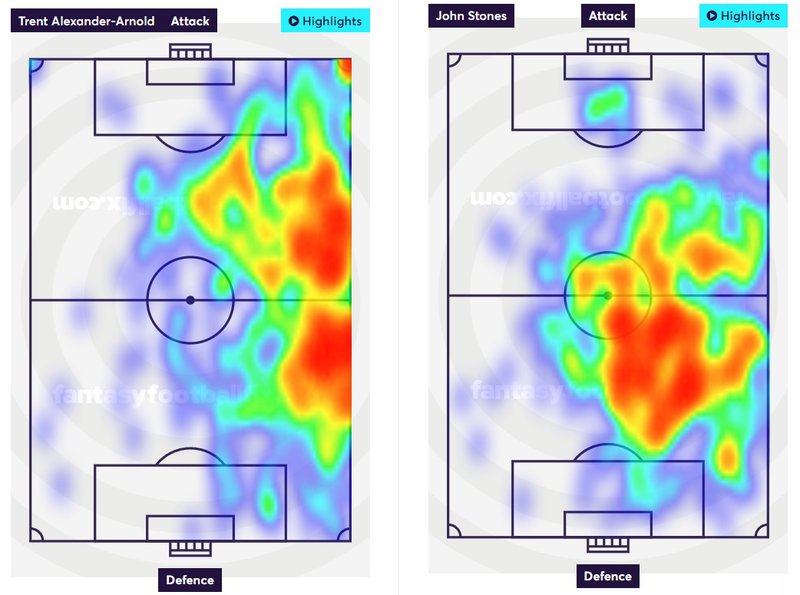 trent and stones heatmaps