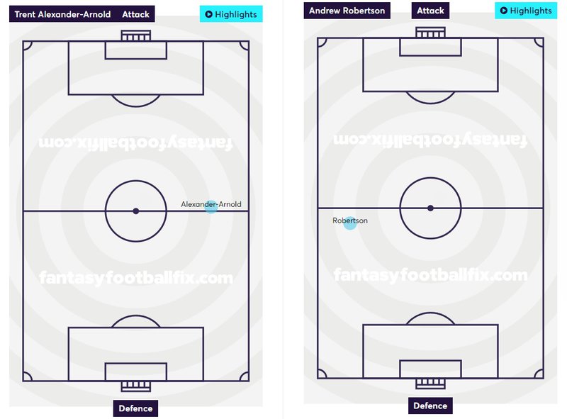 trent vs robbo ave position