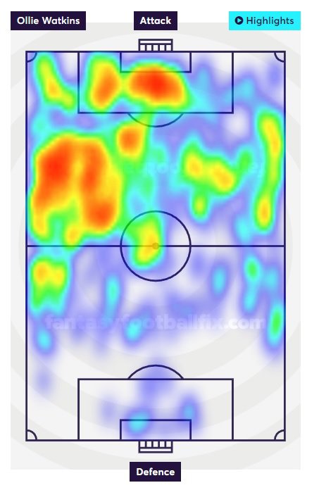 watkins heat map