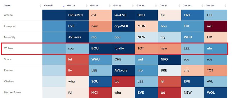 wolves fixtures